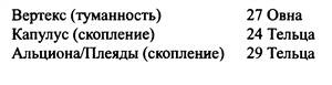 Иллюстрация к книге — Традиционная медицинская астрология [_32.jpg]