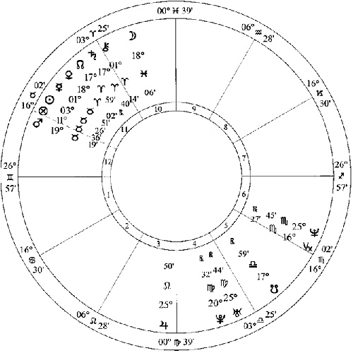 Иллюстрация к книге — Лунные узлы в гороскопе. Предсказания судьбы [i_031.jpg]