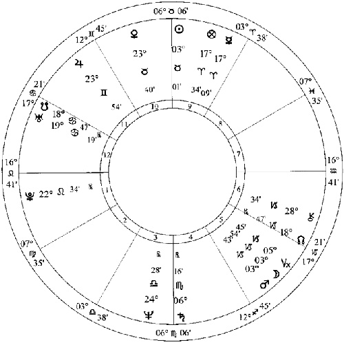 Иллюстрация к книге — Лунные узлы в гороскопе. Предсказания судьбы [i_033.jpg]