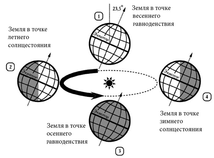 Иллюстрация к книге — Астрология в вопросах и ответах. Искусство хорарных прогнозов [i_003.jpg]