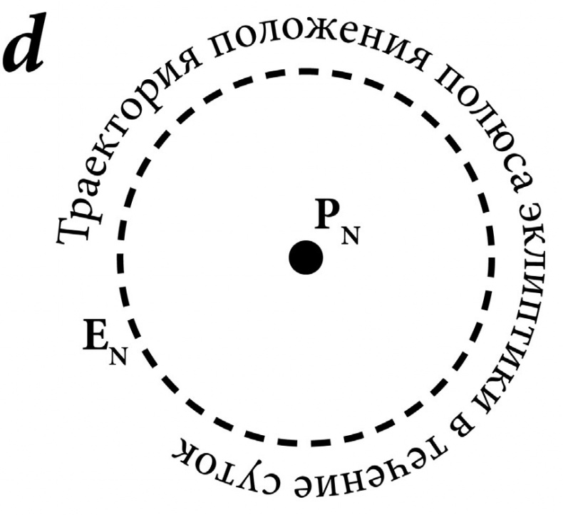 Иллюстрация к книге — Астрология в вопросах и ответах. Искусство хорарных прогнозов [i_021.jpg]