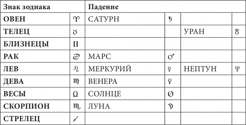 Иллюстрация к книге — Астрология в вопросах и ответах. Искусство хорарных прогнозов [i_039.jpg]