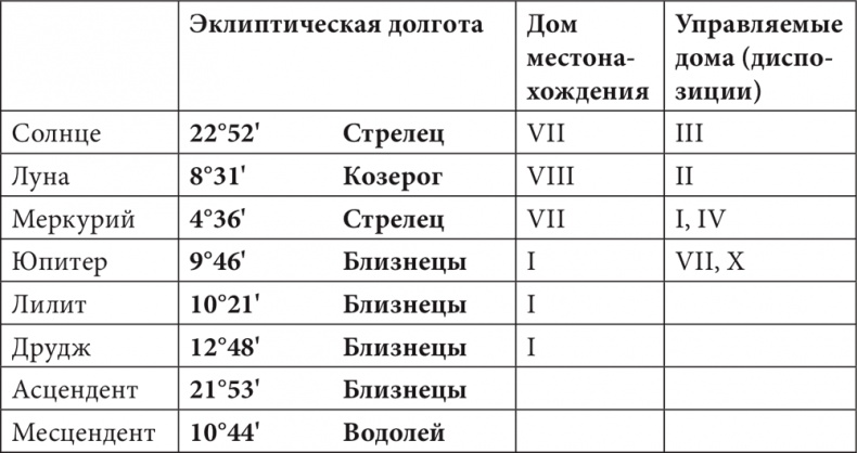 Иллюстрация к книге — Астрология в вопросах и ответах. Искусство хорарных прогнозов [i_109.jpg]