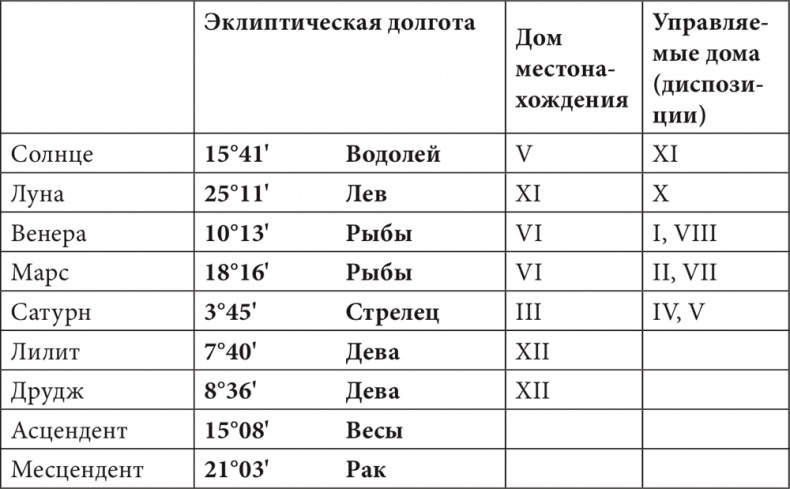 Иллюстрация к книге — Астрология в вопросах и ответах. Искусство хорарных прогнозов [i_119.jpg]