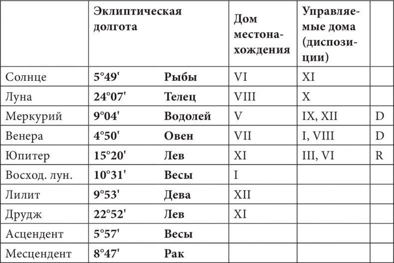 Иллюстрация к книге — Астрология в вопросах и ответах. Искусство хорарных прогнозов [i_125.jpg]