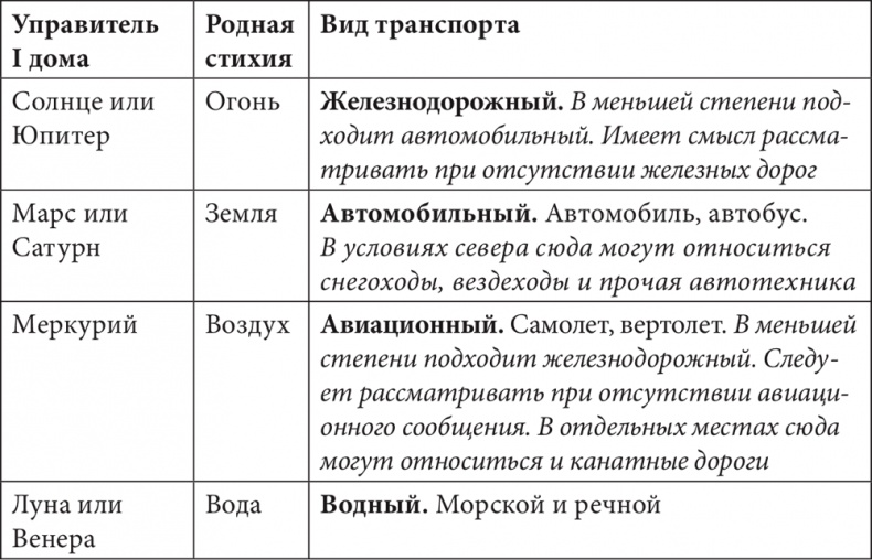 Иллюстрация к книге — Астрология в вопросах и ответах. Искусство хорарных прогнозов [i_179.jpg]