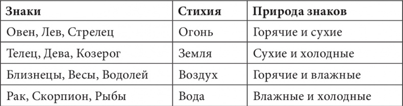 Иллюстрация к книге — Астрология в вопросах и ответах. Искусство хорарных прогнозов [i_198.jpg]