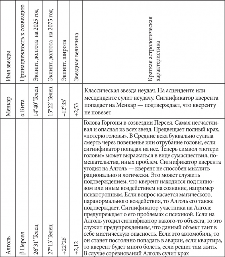 Иллюстрация к книге — Астрология в вопросах и ответах. Искусство хорарных прогнозов [i_206.jpg]