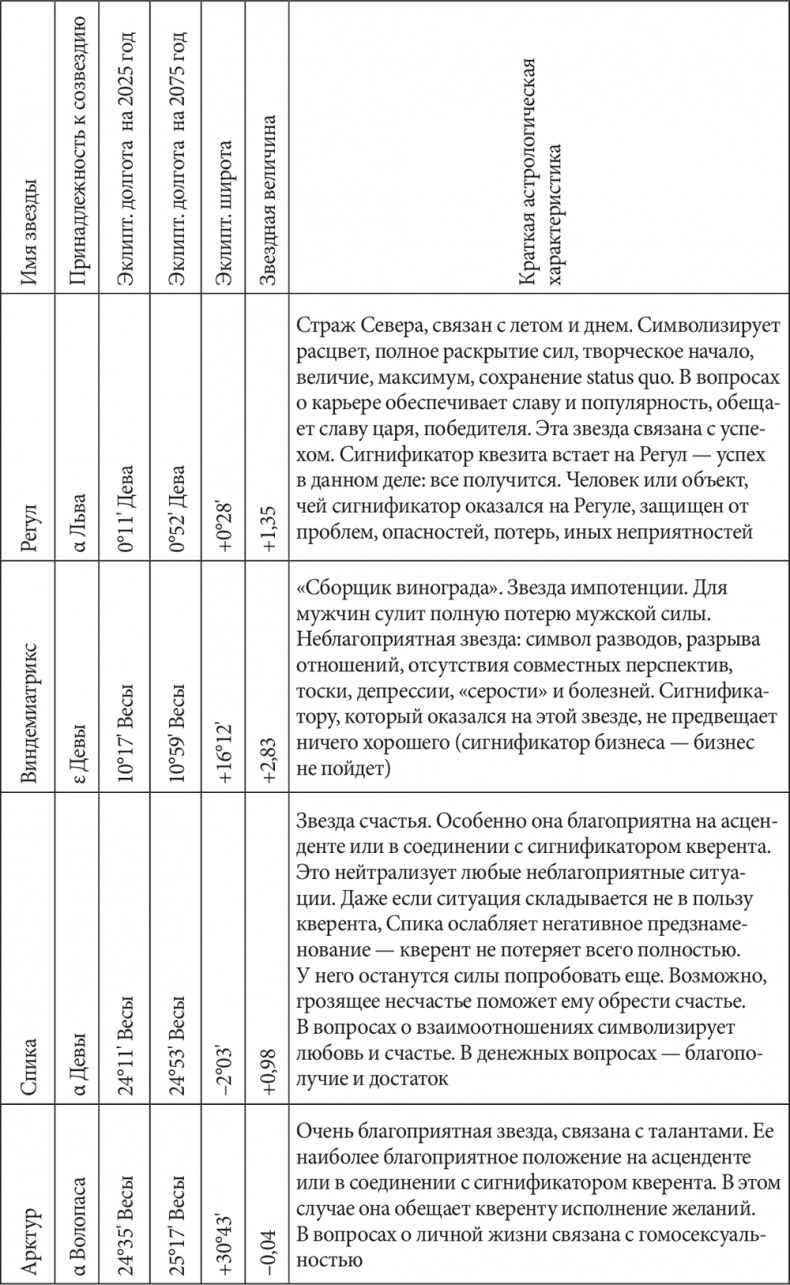 Иллюстрация к книге — Астрология в вопросах и ответах. Искусство хорарных прогнозов [i_209.jpg]