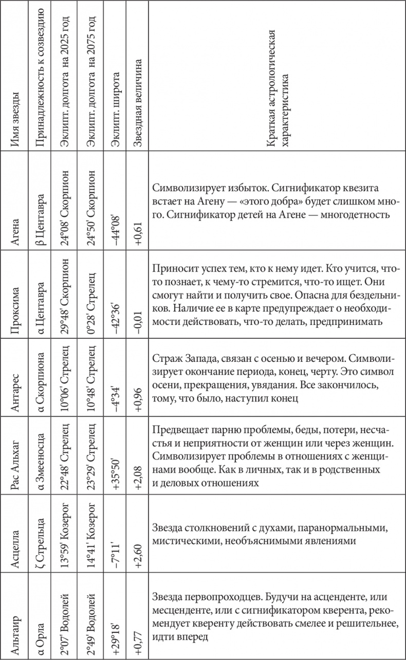 Иллюстрация к книге — Астрология в вопросах и ответах. Искусство хорарных прогнозов [i_210.jpg]