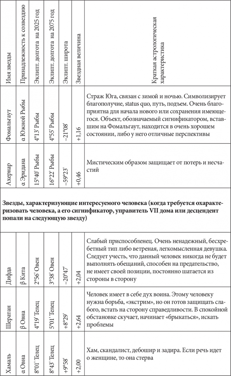 Иллюстрация к книге — Астрология в вопросах и ответах. Искусство хорарных прогнозов [i_211.jpg]
