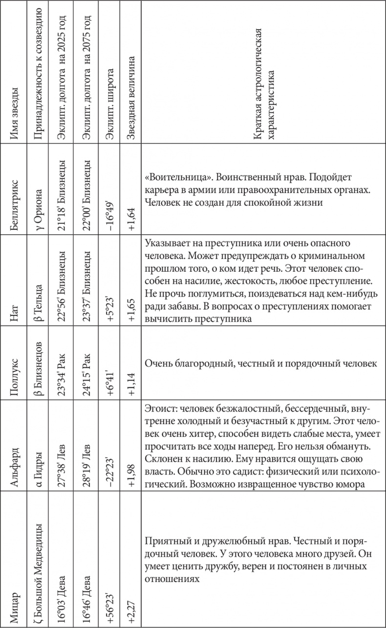 Иллюстрация к книге — Астрология в вопросах и ответах. Искусство хорарных прогнозов [i_212.jpg]