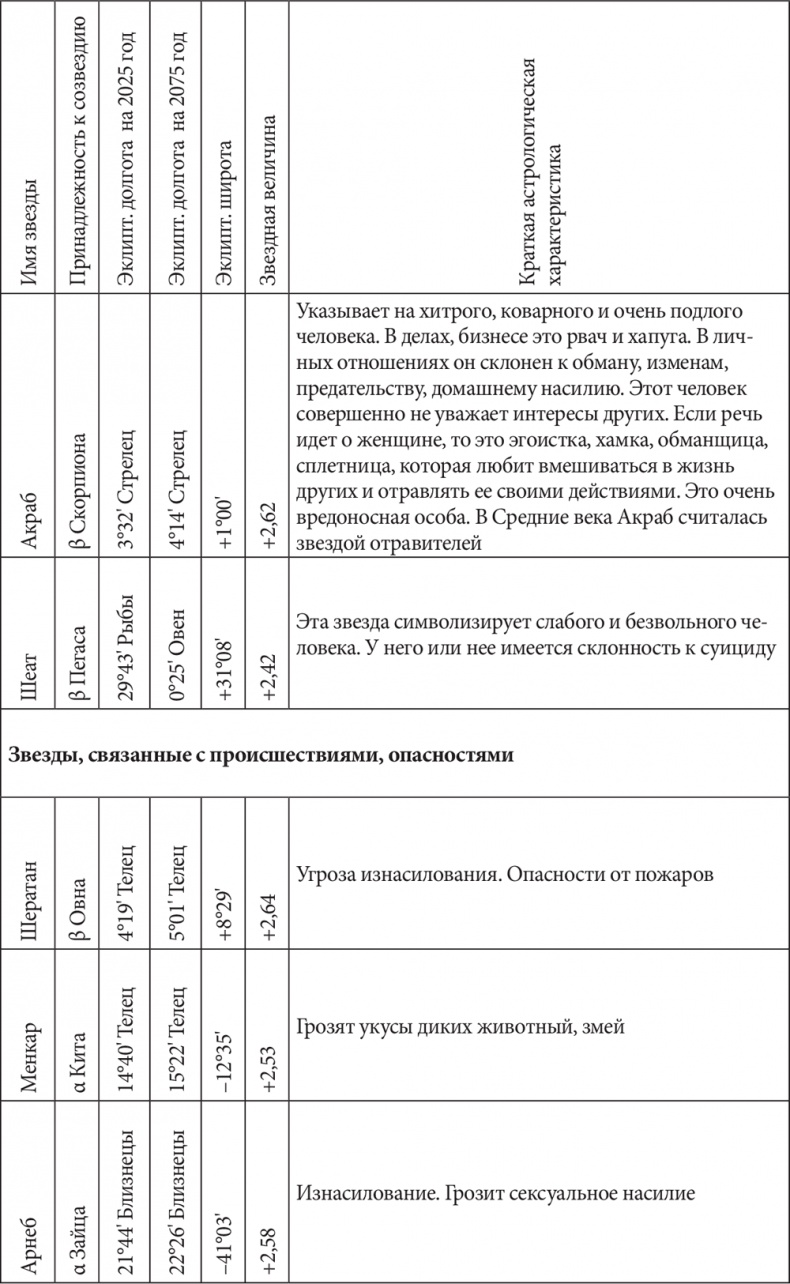 Иллюстрация к книге — Астрология в вопросах и ответах. Искусство хорарных прогнозов [i_213.jpg]