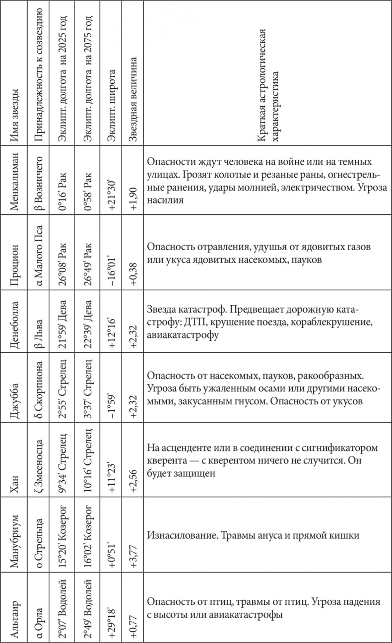Иллюстрация к книге — Астрология в вопросах и ответах. Искусство хорарных прогнозов [i_214.jpg]