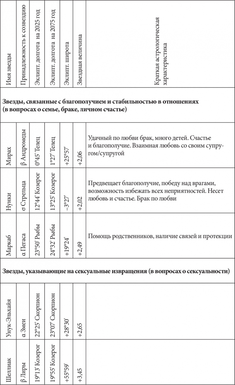 Иллюстрация к книге — Астрология в вопросах и ответах. Искусство хорарных прогнозов [i_215.jpg]