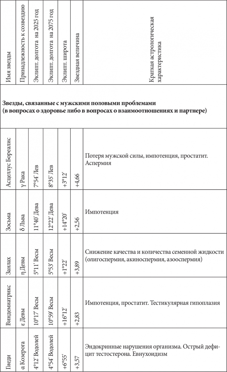 Иллюстрация к книге — Астрология в вопросах и ответах. Искусство хорарных прогнозов [i_216.jpg]