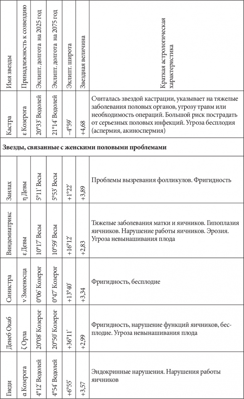 Иллюстрация к книге — Астрология в вопросах и ответах. Искусство хорарных прогнозов [i_217.jpg]