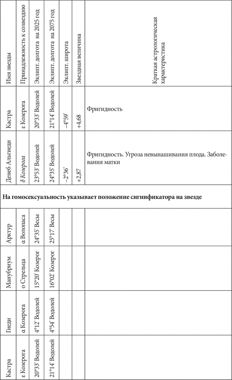 Иллюстрация к книге — Астрология в вопросах и ответах. Искусство хорарных прогнозов [i_218.jpg]