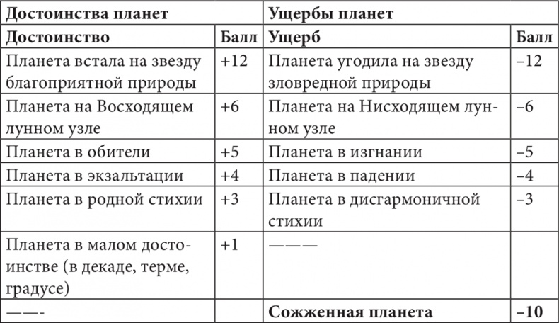 Иллюстрация к книге — Астрология в вопросах и ответах. Искусство хорарных прогнозов [i_221.jpg]