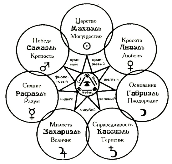 Иллюстрация к книге — Свет Египта, или Наука о звездах и о душе [i_001.jpg]