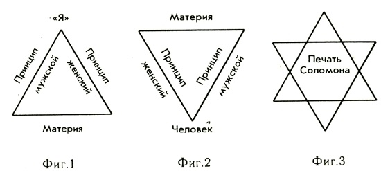 Иллюстрация к книге — Свет Египта, или Наука о звездах и о душе [i_003.jpg]