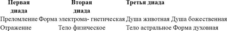 Иллюстрация к книге — Свет Египта, или Наука о звездах и о душе [i_004.jpg]