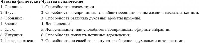 Иллюстрация к книге — Свет Египта, или Наука о звездах и о душе [i_005.jpg]