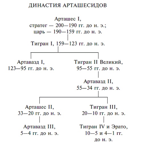Иллюстрация к книге — Мифы Армении [pic_5.jpg]