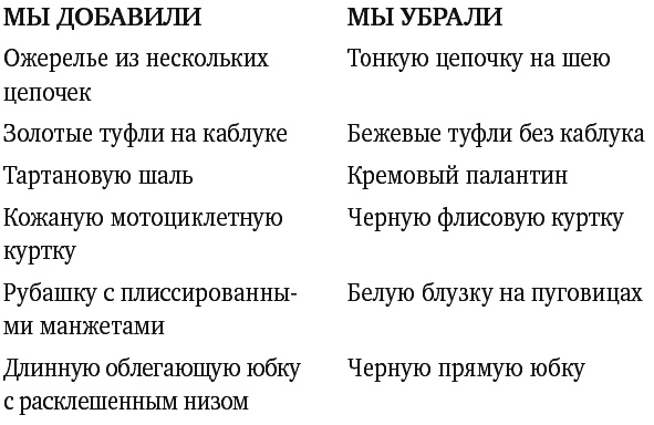 Иллюстрация к книге — Мне опять нечего надеть. Как улучшить свой гардероб и изменить жизнь [autogen_ebook_id0.jpg]