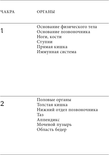 Иллюстрация к книге — Анатомия духа. Семь ступеней к силе и исцелению [i_006.jpg]