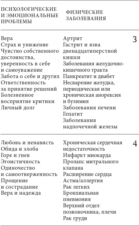 Иллюстрация к книге — Анатомия духа. Семь ступеней к силе и исцелению [i_009.jpg]