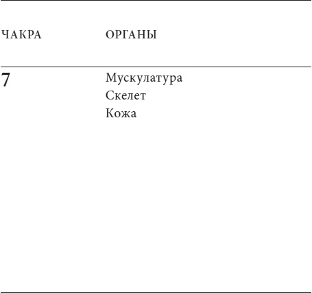 Иллюстрация к книге — Анатомия духа. Семь ступеней к силе и исцелению [i_012.jpg]