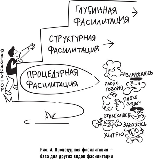 Иллюстрация к книге — Как спасти или погубить компанию за один день. Технологии глубинной фасилитации для бизнеса [i_004.jpg]