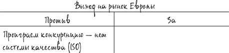 Иллюстрация к книге — Как спасти или погубить компанию за один день. Технологии глубинной фасилитации для бизнеса [i_005.jpg]
