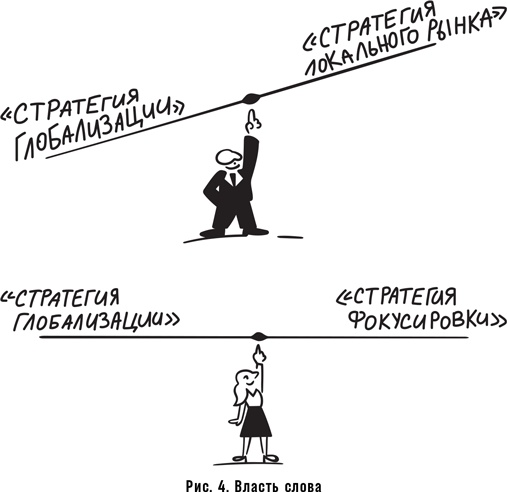 Иллюстрация к книге — Как спасти или погубить компанию за один день. Технологии глубинной фасилитации для бизнеса [i_009.jpg]