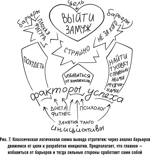 Иллюстрация к книге — Как спасти или погубить компанию за один день. Технологии глубинной фасилитации для бизнеса [i_014.jpg]