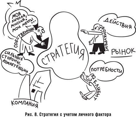 Иллюстрация к книге — Как спасти или погубить компанию за один день. Технологии глубинной фасилитации для бизнеса [i_015.jpg]