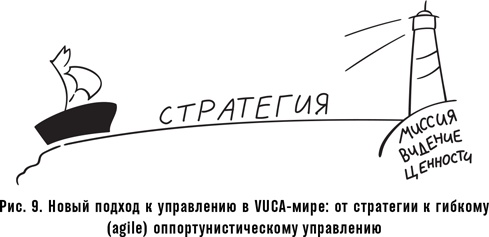 Иллюстрация к книге — Как спасти или погубить компанию за один день. Технологии глубинной фасилитации для бизнеса [i_016.jpg]
