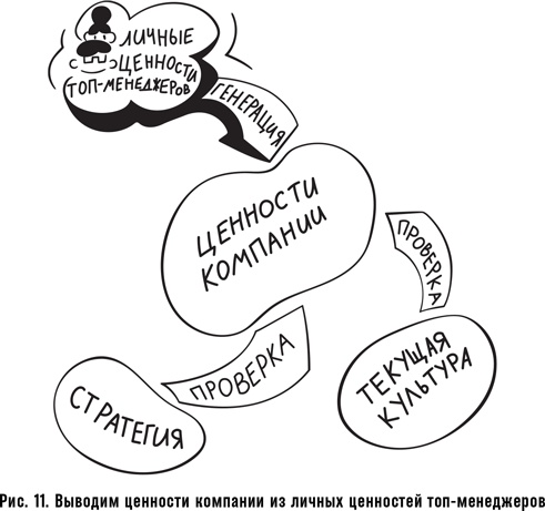 Иллюстрация к книге — Как спасти или погубить компанию за один день. Технологии глубинной фасилитации для бизнеса [i_018.jpg]