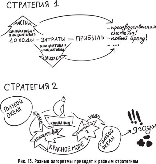 Иллюстрация к книге — Как спасти или погубить компанию за один день. Технологии глубинной фасилитации для бизнеса [i_021.jpg]