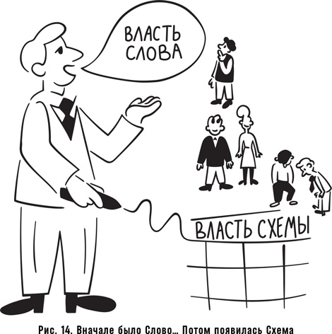 Иллюстрация к книге — Как спасти или погубить компанию за один день. Технологии глубинной фасилитации для бизнеса [i_022.jpg]