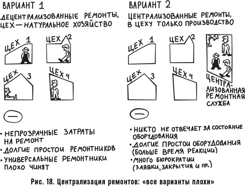 Иллюстрация к книге — Как спасти или погубить компанию за один день. Технологии глубинной фасилитации для бизнеса [i_030.jpg]