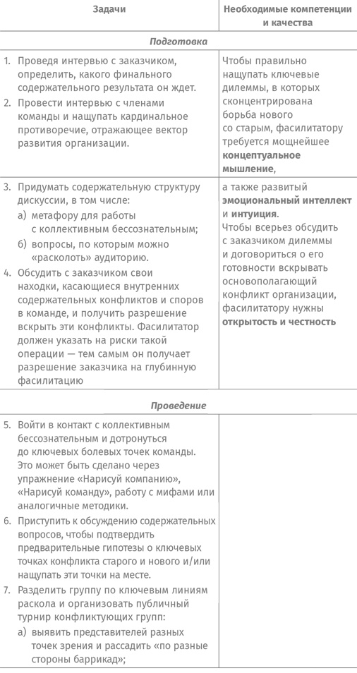 Иллюстрация к книге — Как спасти или погубить компанию за один день. Технологии глубинной фасилитации для бизнеса [i_035.jpg]