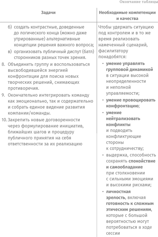 Иллюстрация к книге — Как спасти или погубить компанию за один день. Технологии глубинной фасилитации для бизнеса [i_036.jpg]