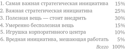 Иллюстрация к книге — Как спасти или погубить компанию за один день. Технологии глубинной фасилитации для бизнеса [i_038.jpg]