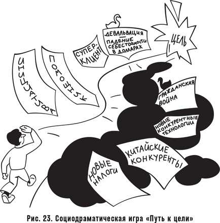 Иллюстрация к книге — Как спасти или погубить компанию за один день. Технологии глубинной фасилитации для бизнеса [i_042.jpg]
