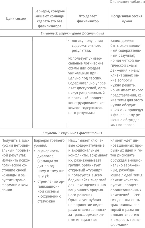 Иллюстрация к книге — Как спасти или погубить компанию за один день. Технологии глубинной фасилитации для бизнеса [i_046.jpg]
