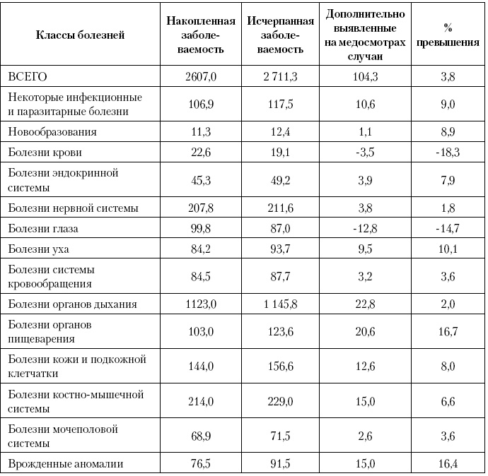Иллюстрация к книге — Актуальные проблемы социальной педиатрии [i_011.jpg]