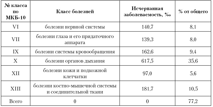 Иллюстрация к книге — Актуальные проблемы социальной педиатрии [i_014.jpg]