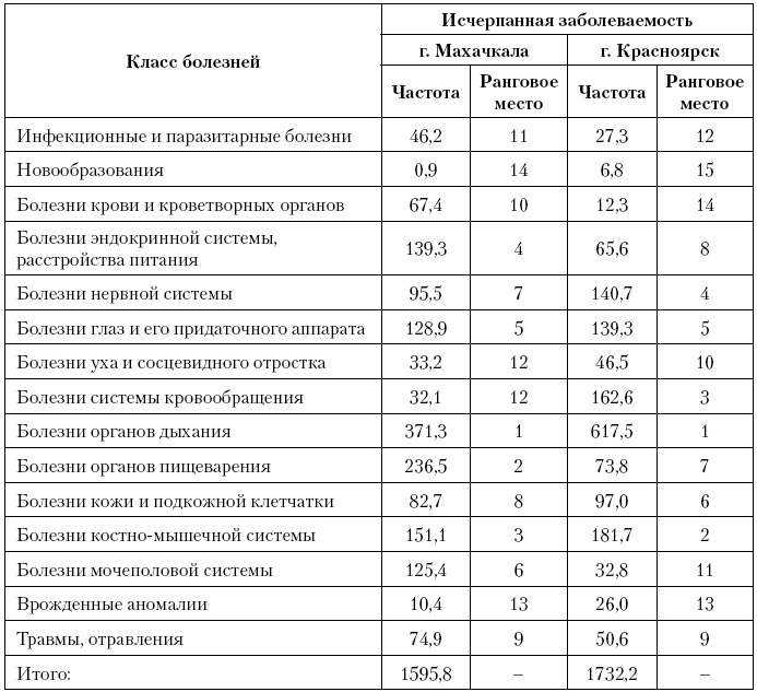 Иллюстрация к книге — Актуальные проблемы социальной педиатрии [i_016.jpg]